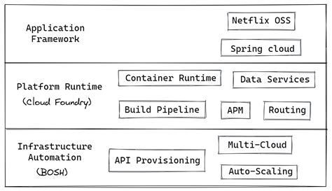 pcf enterprise system|Difference between PCF DEV and PCF Enterprise .